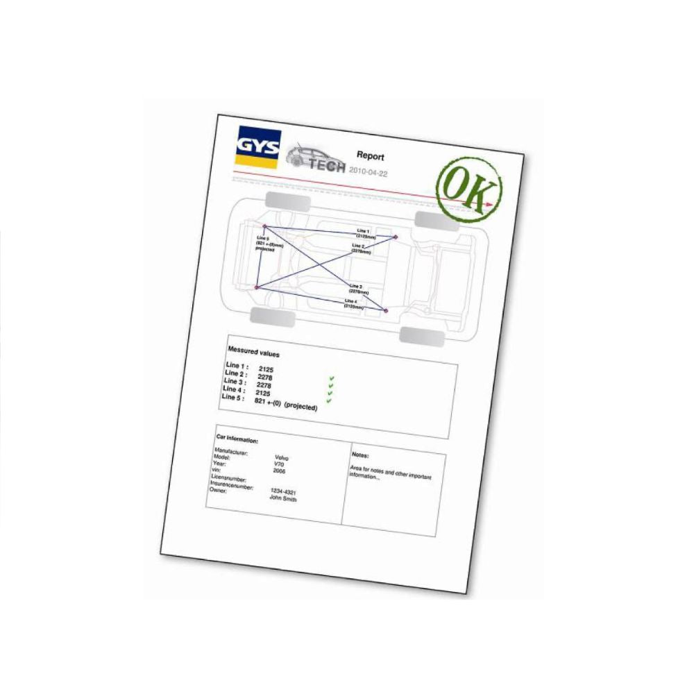 gysmeter technical report